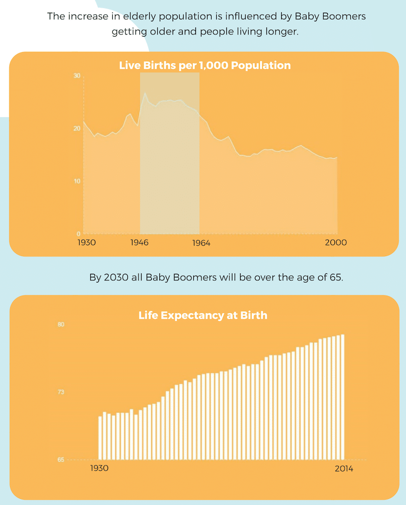 Aging Trends Drive Demand for Elderly Home Care Griswold Home Care
